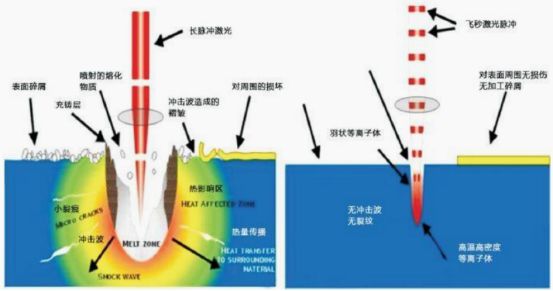 超快激光器是什么?皮秒飛秒激光在工業(yè)加工上有哪些優(yōu)勢(shì)?(圖2) 超快激光器是什么?皮秒飛秒激光在工業(yè)加工上有哪些優(yōu)勢(shì)?(圖2)