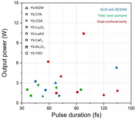 “高”追求的固體鎖模振蕩器(圖3) “高”追求的固體鎖模振蕩器(圖3)