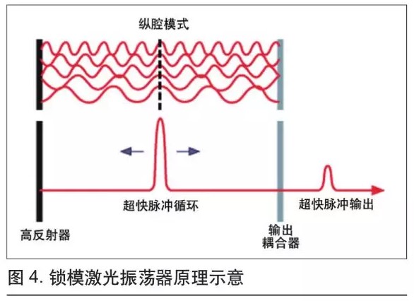 可用于微加工的超快光纖激光技術(shù)(圖4) 可用于微加工的超快光纖激光技術(shù)(圖4)
