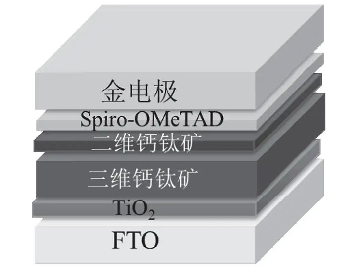 激光助力新能源電池降本提效—將成為生產(chǎn)中“必配”工藝(圖4) 鈣鈦礦電池.jpg
