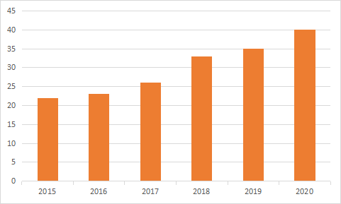 回顧:2015-2020超快皮秒激光器市場行情(圖1) image.png
