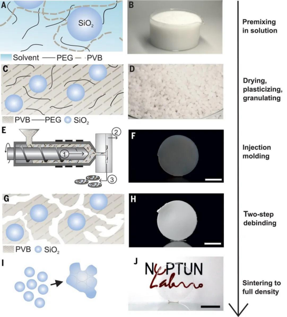 新興玻璃加工技術(shù)與優(yōu)勢(shì)—替代傳統(tǒng)玻璃制造工藝(圖3) image.png