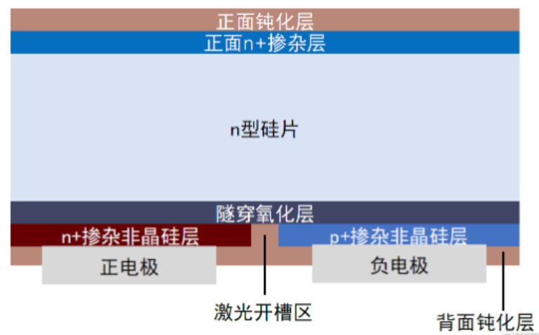 激光應(yīng)用助力光伏行業(yè)降本增效(圖6) image.png