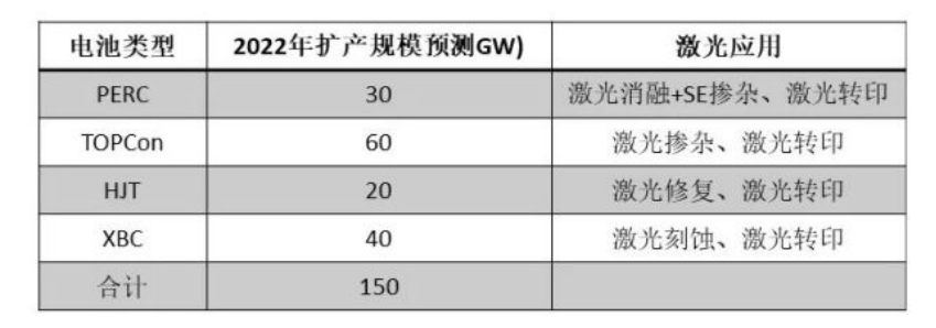 激光應(yīng)用助力光伏行業(yè)降本增效(圖3) image.png