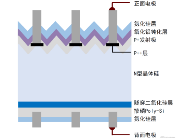 激光應(yīng)用助力光伏行業(yè)降本增效(圖4) image.png