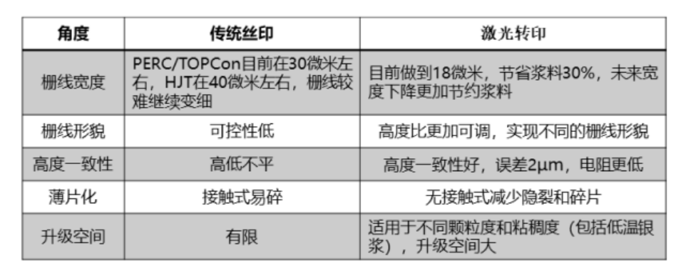 激光應(yīng)用助力光伏行業(yè)降本增效(圖7) image.png
