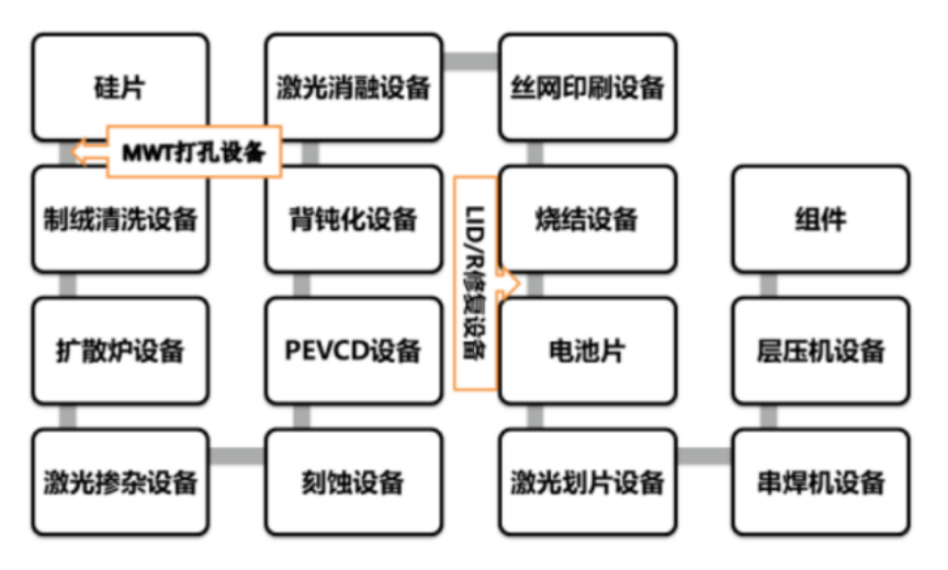 激光應(yīng)用助力光伏行業(yè)降本增效(圖2) image.png