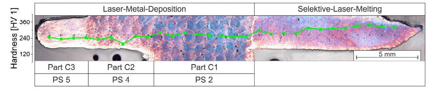 LP-DED激光粉末定向能量沉積是什么?有哪些優(yōu)勢(shì)及應(yīng)用領(lǐng)域?(圖5) image.png