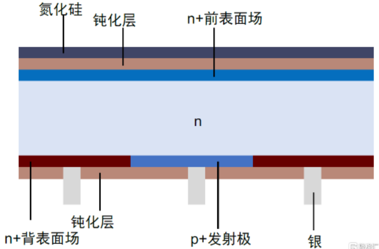 激光應(yīng)用助力光伏行業(yè)降本增效(圖5) image.png