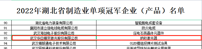 華日激光納秒激光器榮獲湖北省制造業(yè)單項(xiàng)冠軍企業(yè)!(圖1) 微信圖片_20230306172821.png