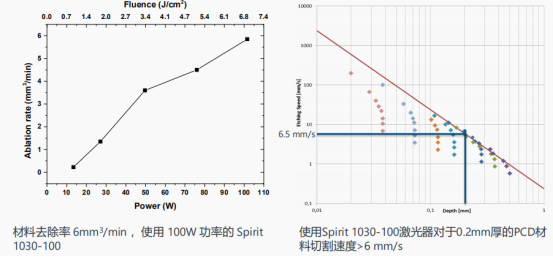 超快激光器是什么?皮秒飛秒激光在工業(yè)加工上有哪些優(yōu)勢(shì)?(圖4) 超快激光器是什么?皮秒飛秒激光在工業(yè)加工上有哪些優(yōu)勢(shì)?(圖4)