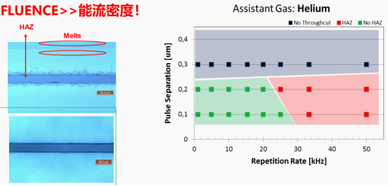 超快激光器是什么?皮秒飛秒激光在工業(yè)加工上有哪些優(yōu)勢(shì)?(圖3) 超快激光器是什么?皮秒飛秒激光在工業(yè)加工上有哪些優(yōu)勢(shì)?(圖3)