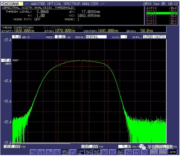 從鎖模到CPA放大 ——飛秒光纖激光器中的物理(圖10)