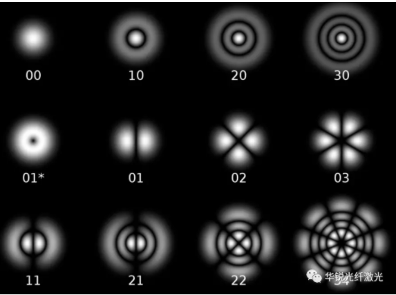 從鎖模到CPA放大 ——飛秒光纖激光器中的物理(圖2)