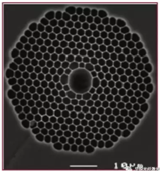 從鎖模到CPA放大 ——飛秒光纖激光器中的物理(圖19)