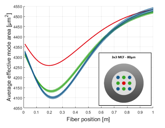 高功率能量飛秒激光中多芯光纖熱效應對合成效果的影響(圖3) image.png