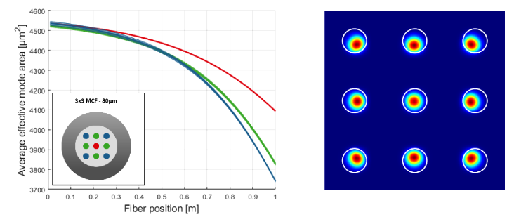 高功率能量飛秒激光中多芯光纖熱效應對合成效果的影響(圖1) image.png