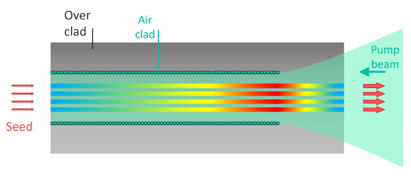 高功率能量飛秒激光中多芯光纖熱效應對合成效果的影響(圖4) image.png