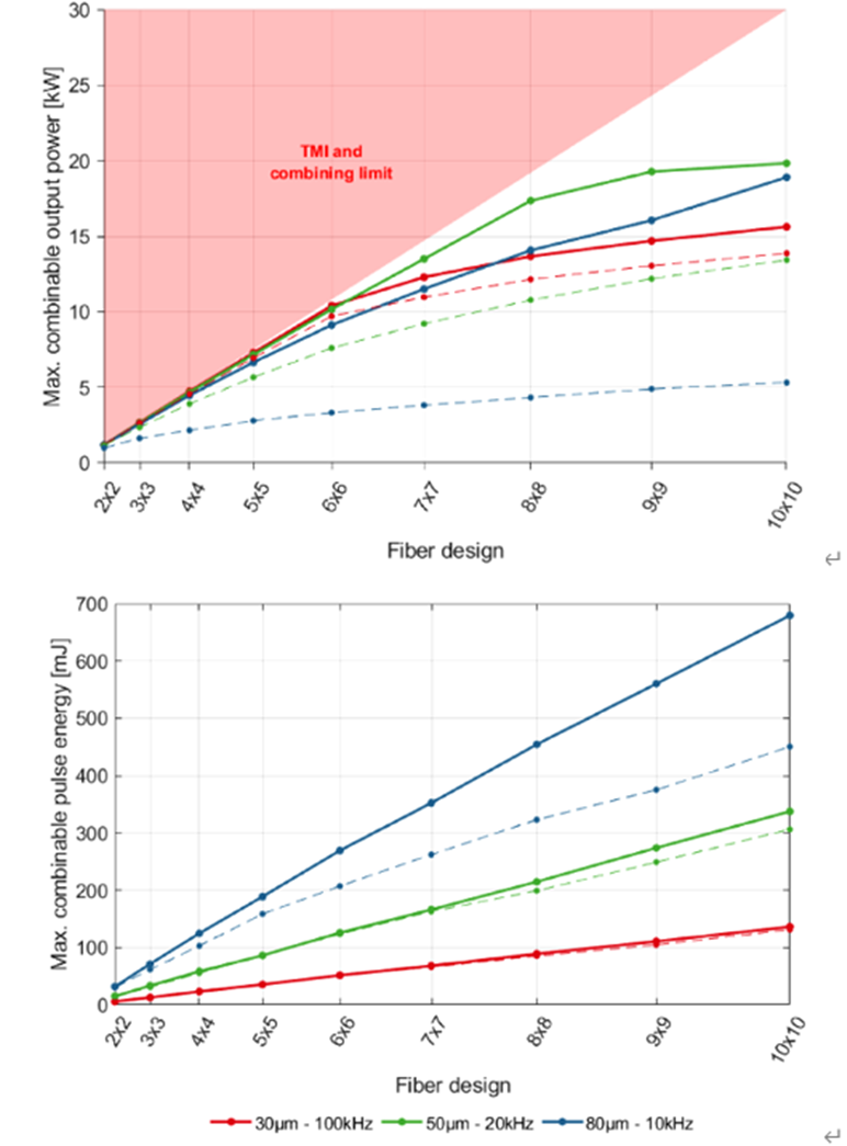 高功率能量飛秒激光中多芯光纖熱效應對合成效果的影響(圖6) image.png