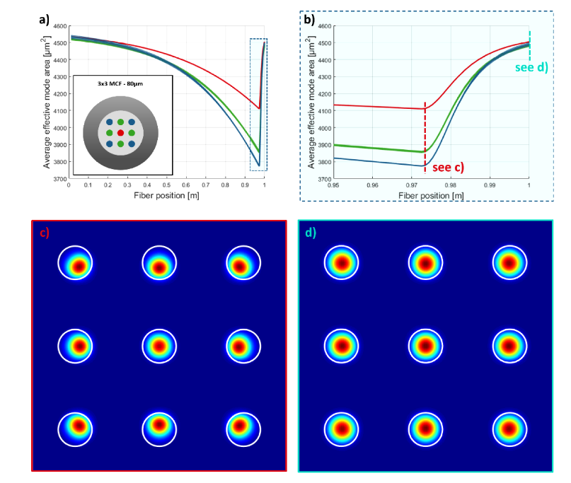 高功率能量飛秒激光中多芯光纖熱效應對合成效果的影響(圖5) image.png