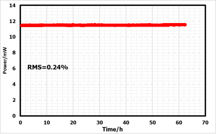 遙遙領先 | 華日激光發(fā)布自啟動低噪聲NALM鎖模激光種子源(圖5) 微信圖片_20230920091843_2.png
