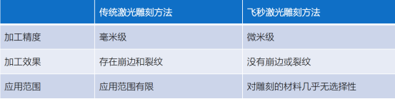 飛秒激光玻璃雕刻案例(圖6) image.png