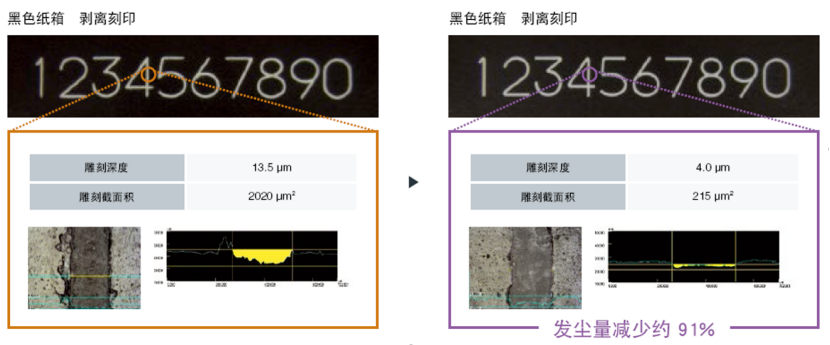 食品日化行業(yè)激光應(yīng)用趨勢(shì)?紫外(UV)激光打標(biāo)更受青睞!(圖10) image.png