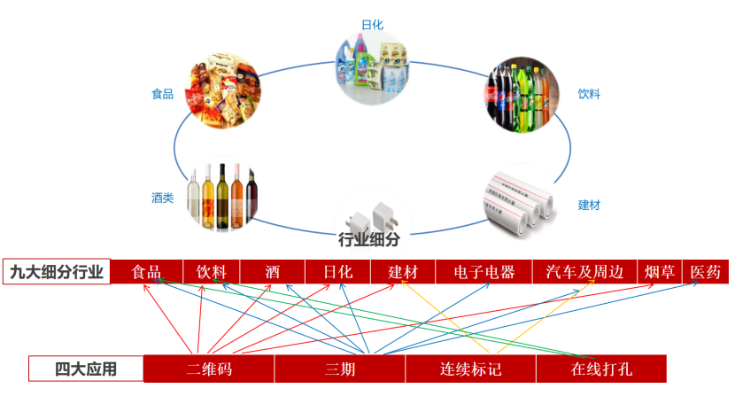 食品日化行業(yè)激光應(yīng)用趨勢(shì)?紫外(UV)激光打標(biāo)更受青睞!(圖1) image.png