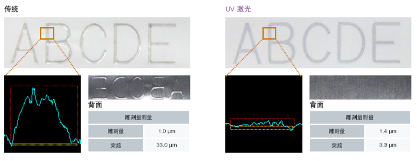 食品日化行業(yè)激光應(yīng)用趨勢(shì)?紫外(UV)激光打標(biāo)更受青睞!(圖5) image.png