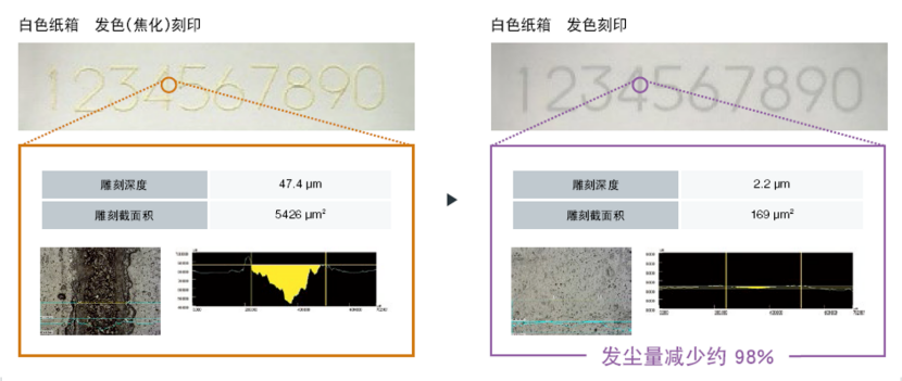 食品日化行業(yè)激光應(yīng)用趨勢(shì)?紫外(UV)激光打標(biāo)更受青睞!(圖11) image.png