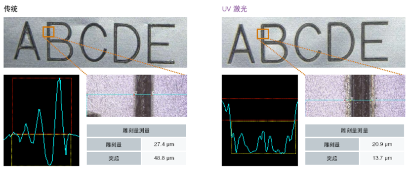 食品日化行業(yè)激光應(yīng)用趨勢(shì)?紫外(UV)激光打標(biāo)更受青睞!(圖6) image.png