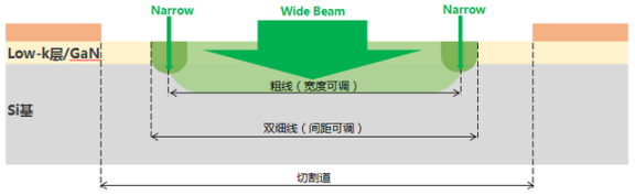 紫外皮秒激光在半導(dǎo)體low-k開槽應(yīng)用(圖3) image.png