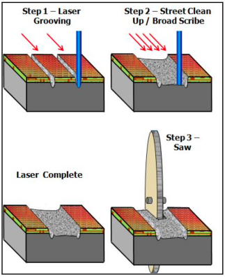 紫外皮秒激光在半導(dǎo)體low-k開槽應(yīng)用(圖2) image.png