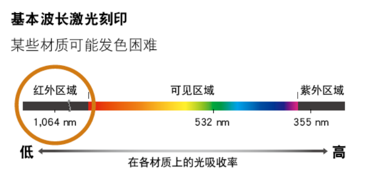 食品日化行業(yè)激光應(yīng)用趨勢(shì)?紫外(UV)激光打標(biāo)更受青睞!(圖3) image.png