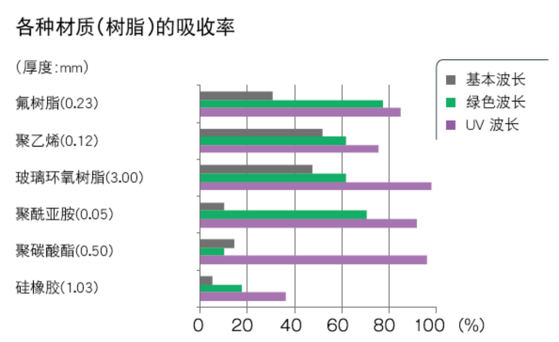 食品日化行業(yè)激光應(yīng)用趨勢(shì)?紫外(UV)激光打標(biāo)更受青睞!(圖4) image.png