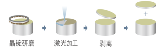 碳化硅激光剝離原理及優(yōu)勢(圖2) 22.png
