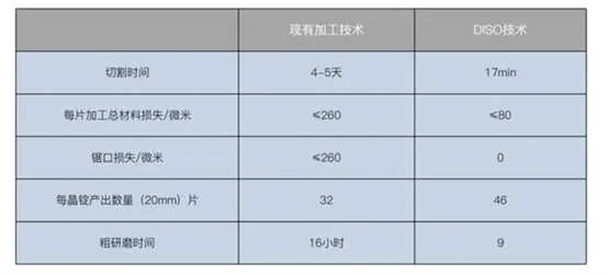 碳化硅激光剝離原理及優(yōu)勢(圖3) 33.png