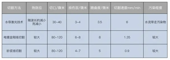碳化硅激光剝離原理及優(yōu)勢(圖1) 11.png