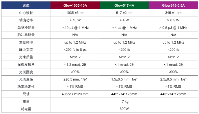 Glow10A風冷光纖飛秒激光器(圖1) image.png