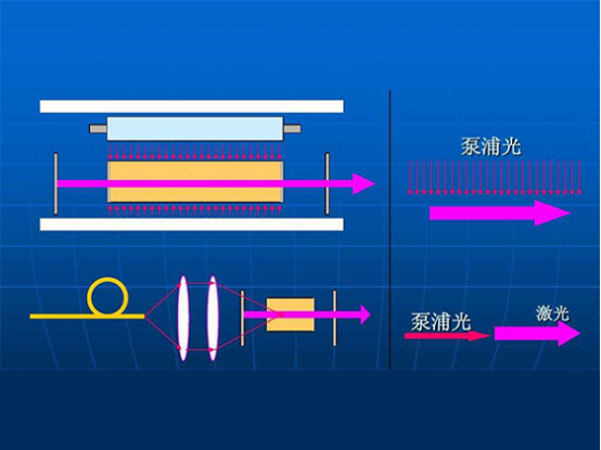 固體激光器中什么是端面泵浦與側(cè)面泵浦(圖1) image.png