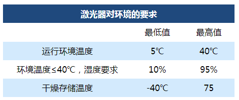 【建議收藏!】華日激光器冬季養(yǎng)護(hù)小貼士!(圖1) 640.png