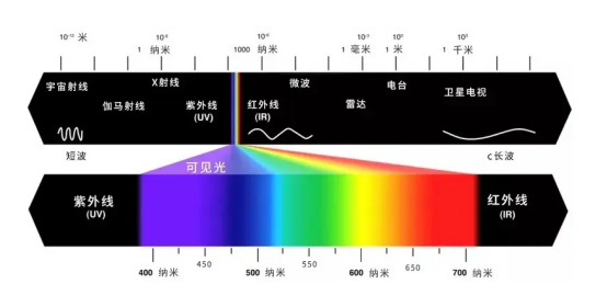 固體激光器參數(shù)表怎么看?參數(shù)代表什么意思?(圖2) image.png
