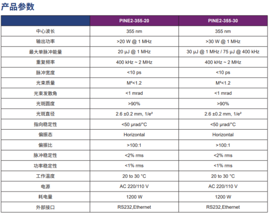固體激光器參數(shù)表怎么看?參數(shù)代表什么意思?(圖1) image.png