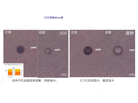 皮秒激光打孔助力LTCC電子通信領域應用(圖4) image.png