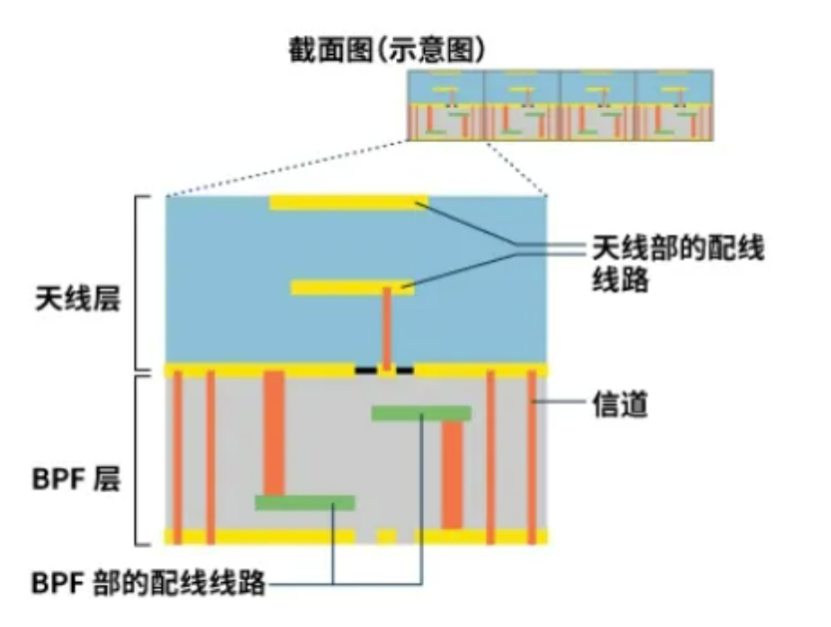 皮秒激光打孔助力LTCC電子通信領域應用(圖2) image.png