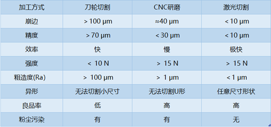 皮秒紅外激光玻璃切割解決方案(圖2) 圖片1.png