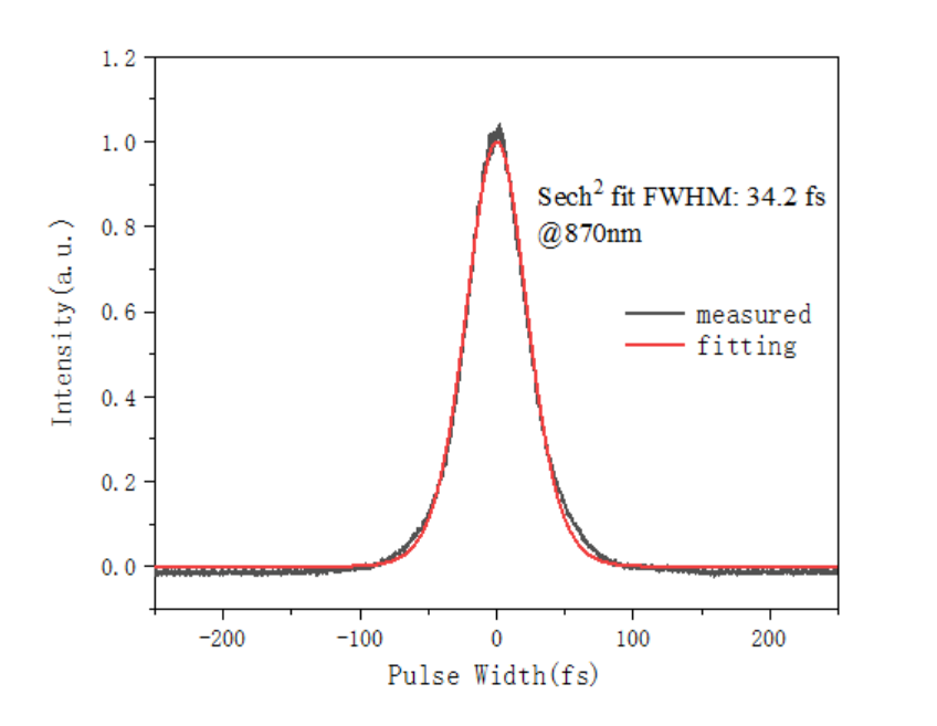 OPA光學(xué)參量放大器是什么?國(guó)產(chǎn)OPA穩(wěn)定性如何?(圖2) image.png