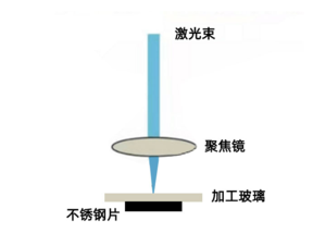 玻璃激光打標(biāo):不同于“磨砂灰”更透亮“油墨黑”(圖3) image.png