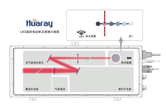紫外激光器功率衰減大壽命短如何解決?(圖3) image.png