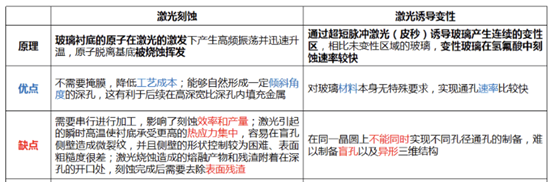 TGV激光鉆孔原理是什么?應(yīng)用優(yōu)勢(shì)有哪些?(圖3) 圖片7.png
